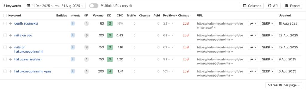 Alkutilanne ennen hakukoneoptimointia Suomessa Katarinadahlin.com